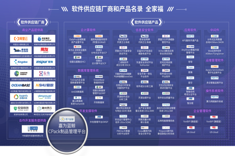 ag人生就是博蓝鲸CPack制品管理平台成功入选中国信通院软件供应链产品名录