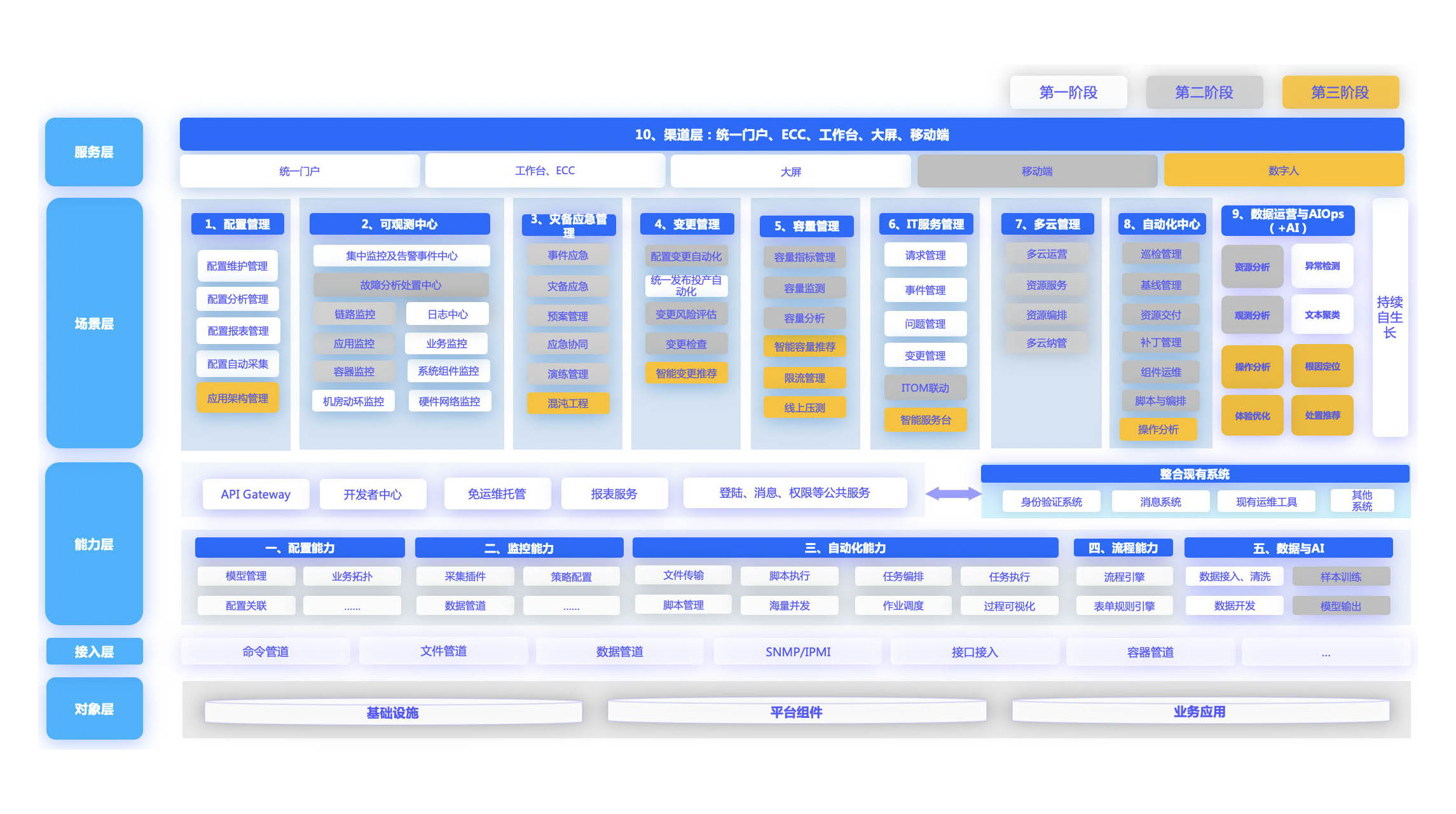 ag人生就是博解决方案及架构图