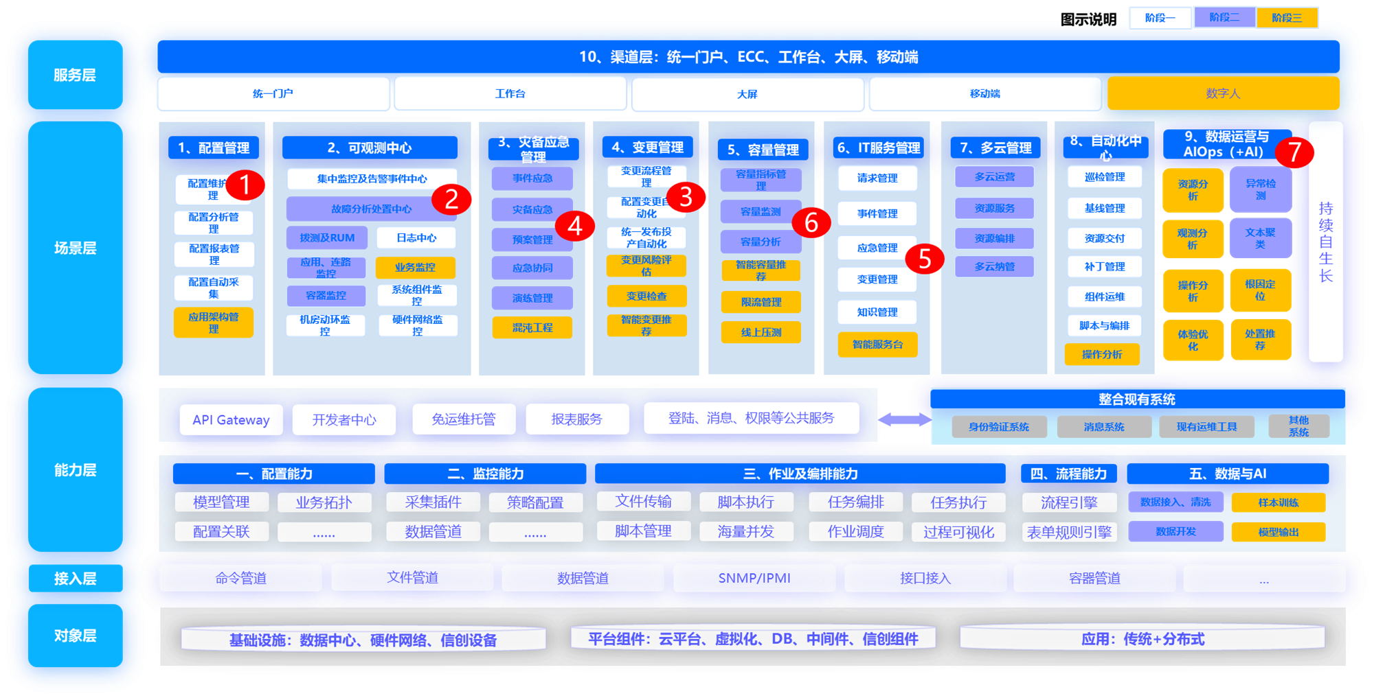 ag人生就是博解决方案及架构图