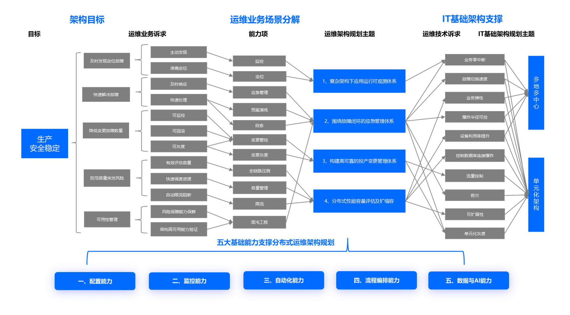 ag人生就是博解决方案及架构图
