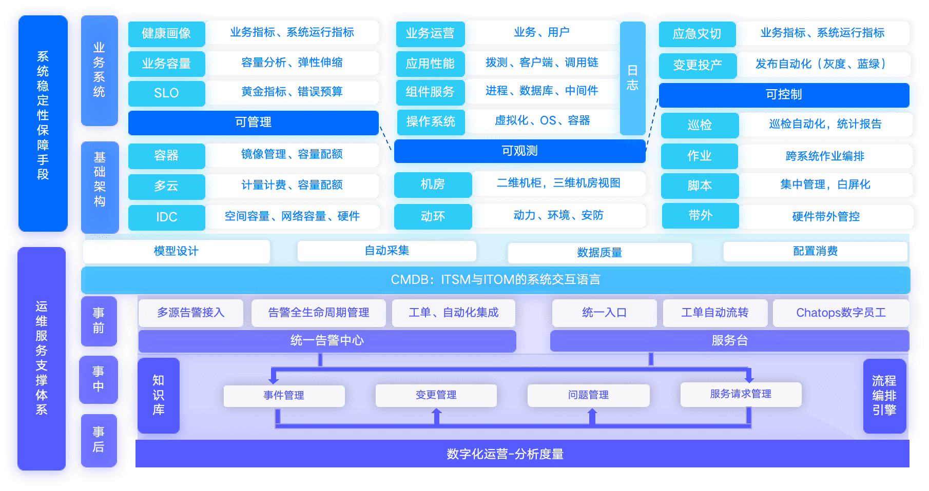 ag人生就是博解决方案及架构图
