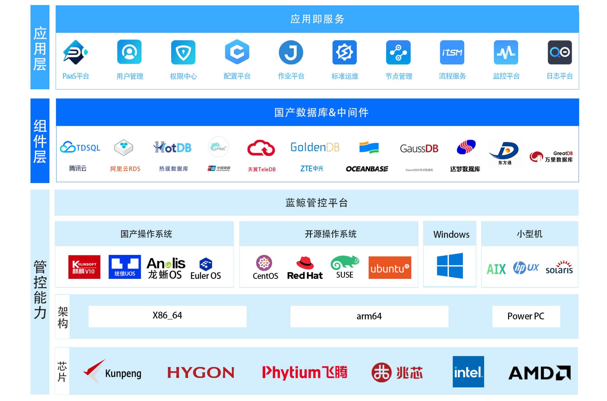 ag人生就是博解决方案及架构图