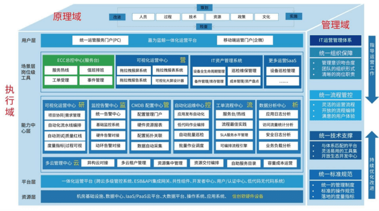 ag人生就是博解决方案及架构图